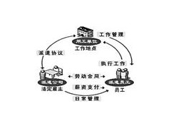 佛山骏伯提供专业社保办理、企业在职职工社保办理