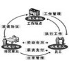 佛山骏伯提供专业社保办理、企业在职职工社保办理