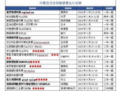 2024年澳大利亚工业及设备展MANUFACTURE图1